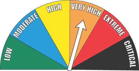 fire danger sign