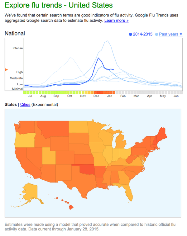 Google Flu Trends uses search queries to estimate flu levels in real time