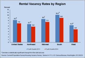As the American economy rebounds, tightening rental markets are being experienced in all areas of the country. But the trend is most acute in the western states, led by California.