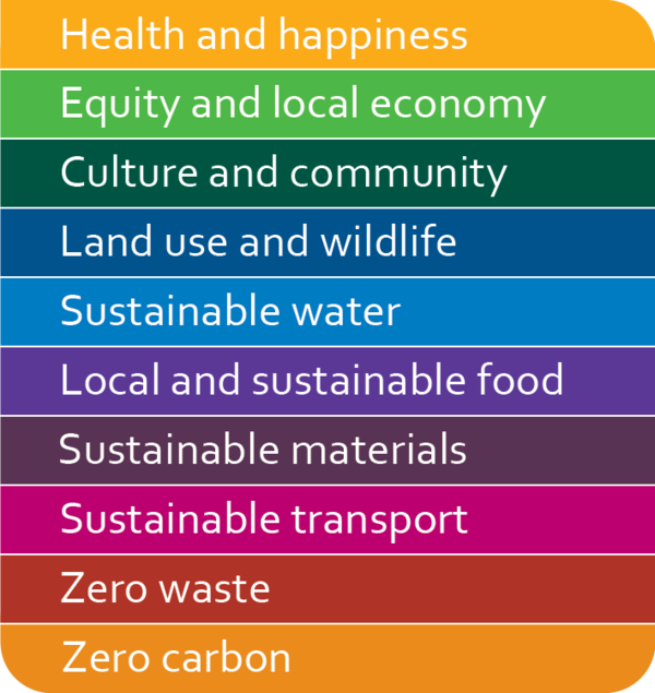 One Planet Communities are created to embody--in no particular order-- these 10 core principles.