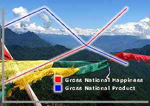 gnh-bhutan