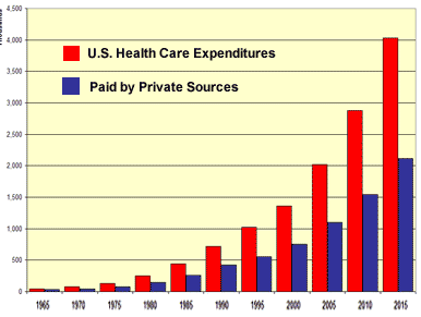 6-02-22-HealthCosts