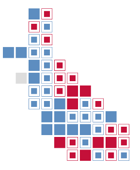 CA red  blue