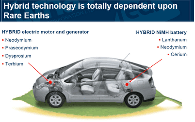 Hybrids