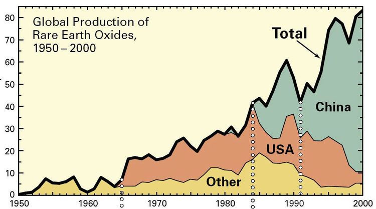 global-production