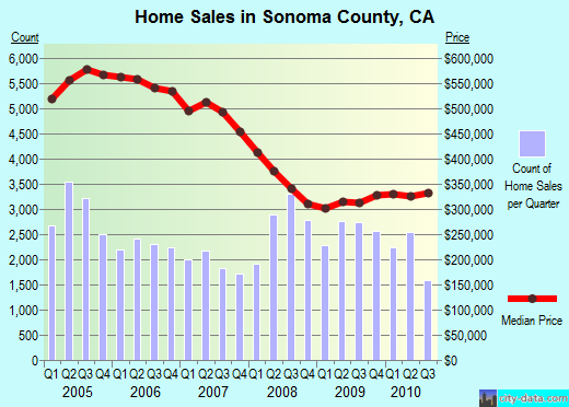 sales