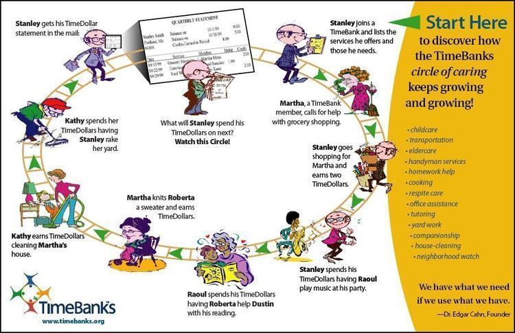timebankcycle