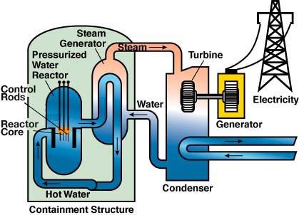 containment_diagram