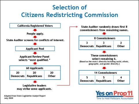 prop11_selectfig