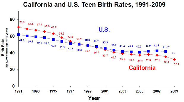 teen_birth_chart