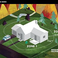 def space zones
